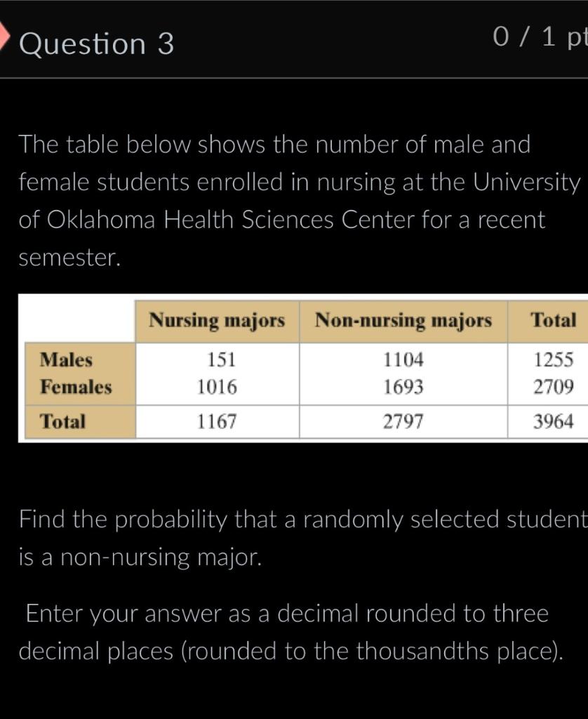 Solved Question 3 The table below shows the number of male | Chegg.com