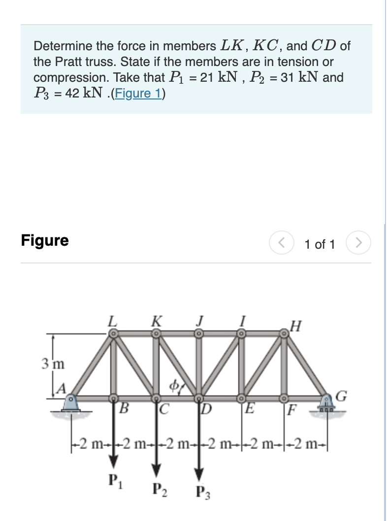 Solved Determine the force in members LK,KC, and CD of the | Chegg.com