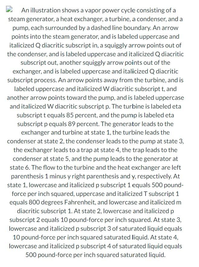Solved The figure below shows a vapor power cycle that | Chegg.com