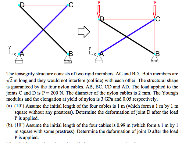 Solved Tensegrity structures are mechanisms whereby the | Chegg.com