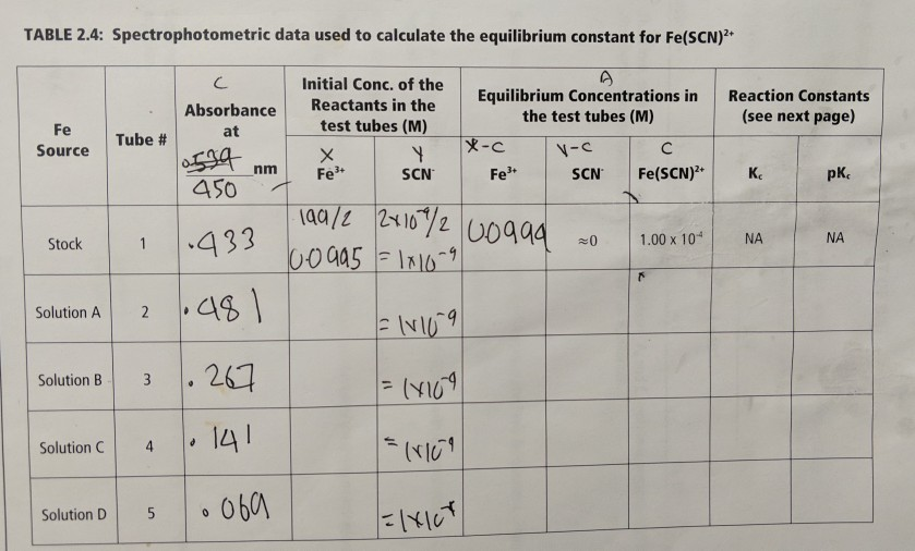 Solved I Really need help with this chemistry lab 2 Iron | Chegg.com