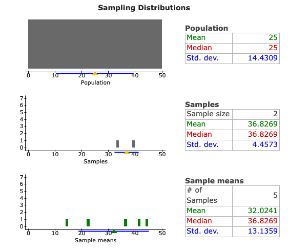 Solved Analysis: Compare the sampling distributions of the | Chegg.com