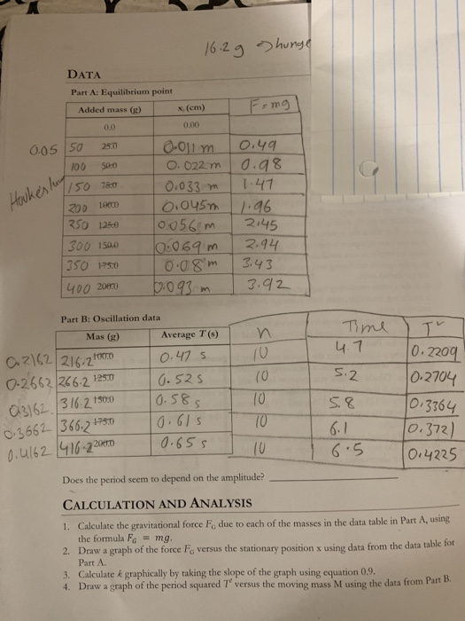 Solved DATA Part A: Equilibrium point Added mass (g) x, (cm) | Chegg.com