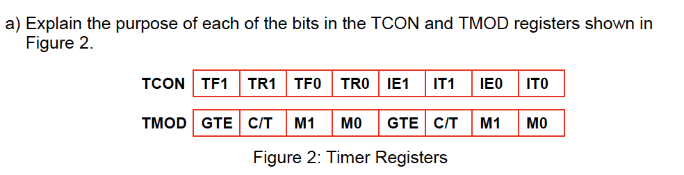 TMOD and TCON REGISTER IN TIMER 