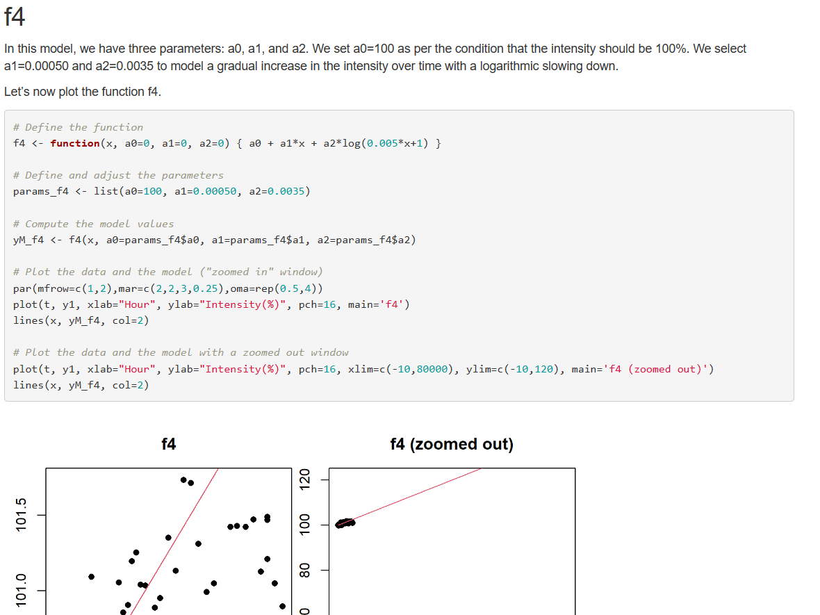Solved Fit the Models (“Visual” Method) Create a new R | Chegg.com