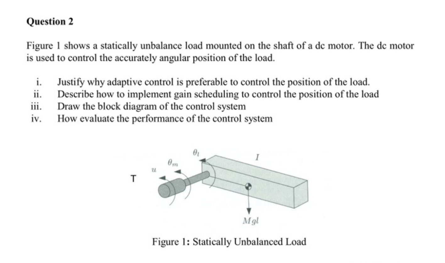 Solved Question 2Figure 1 ﻿shows a statically unbalance load