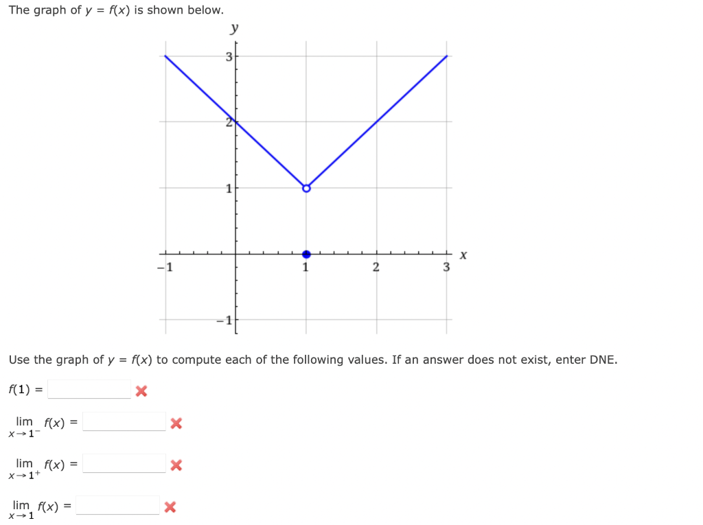 Solved The graph of y = f(x) is shown below. у 3 X -1 1 2 3 | Chegg.com