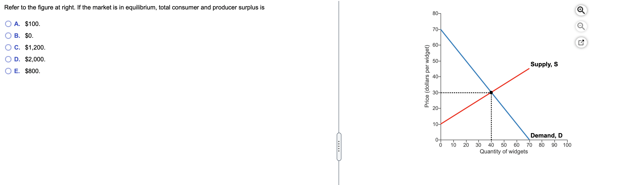 Solved Refer to the figure at right. If the market is in | Chegg.com