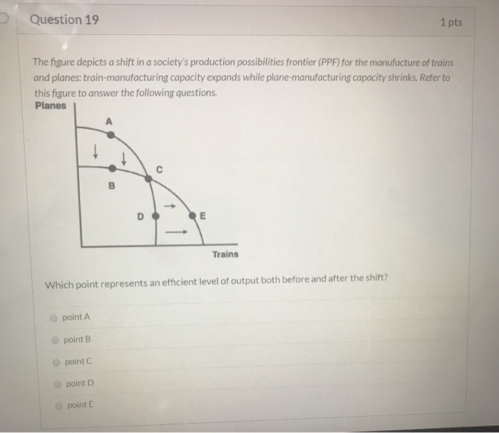 Solved Question 19 1 pts The figure depicts a shift in a | Chegg.com