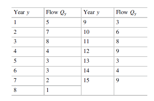 Using linear programming model, derive an annual | Chegg.com