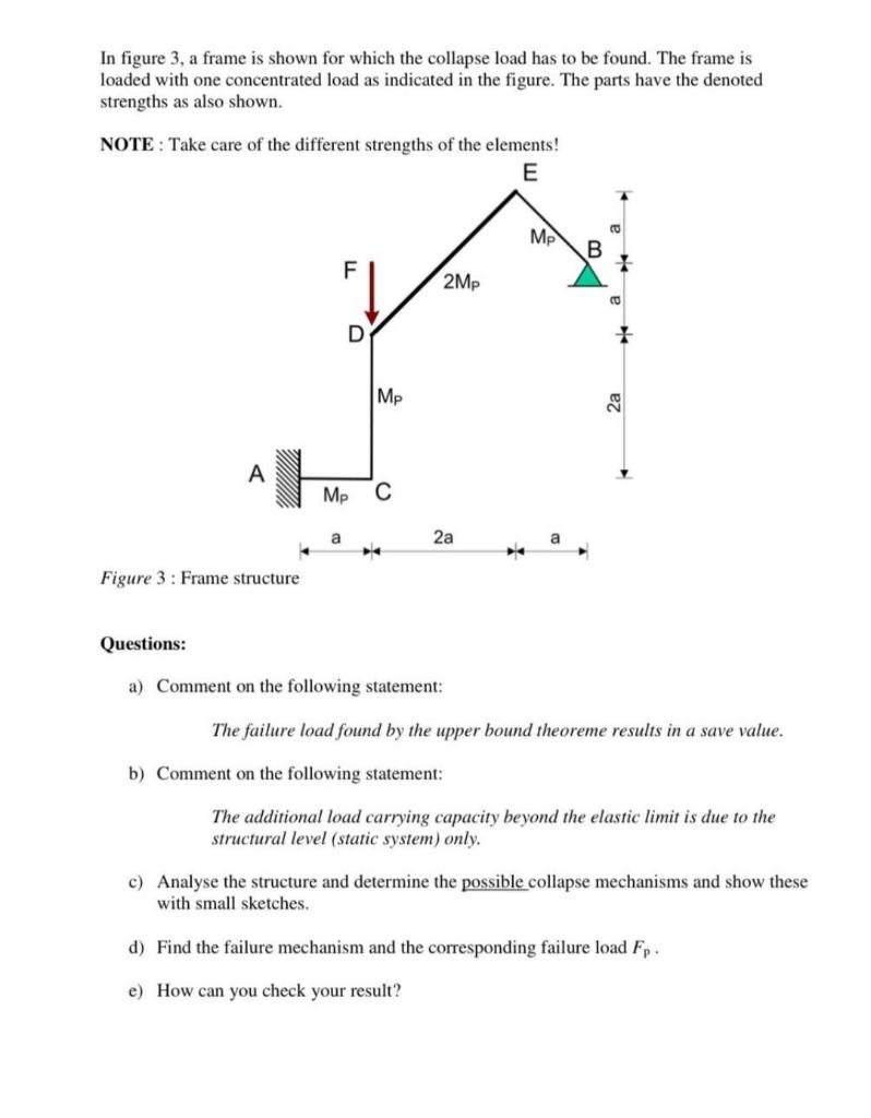 Solved In figure 3, a frame is shown for which the collapse | Chegg.com