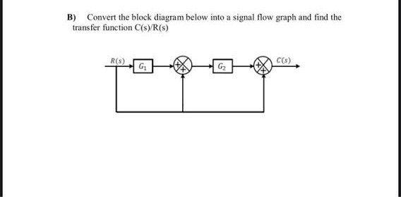 Solved B) Convert the block diagram below into a signal flow | Chegg.com