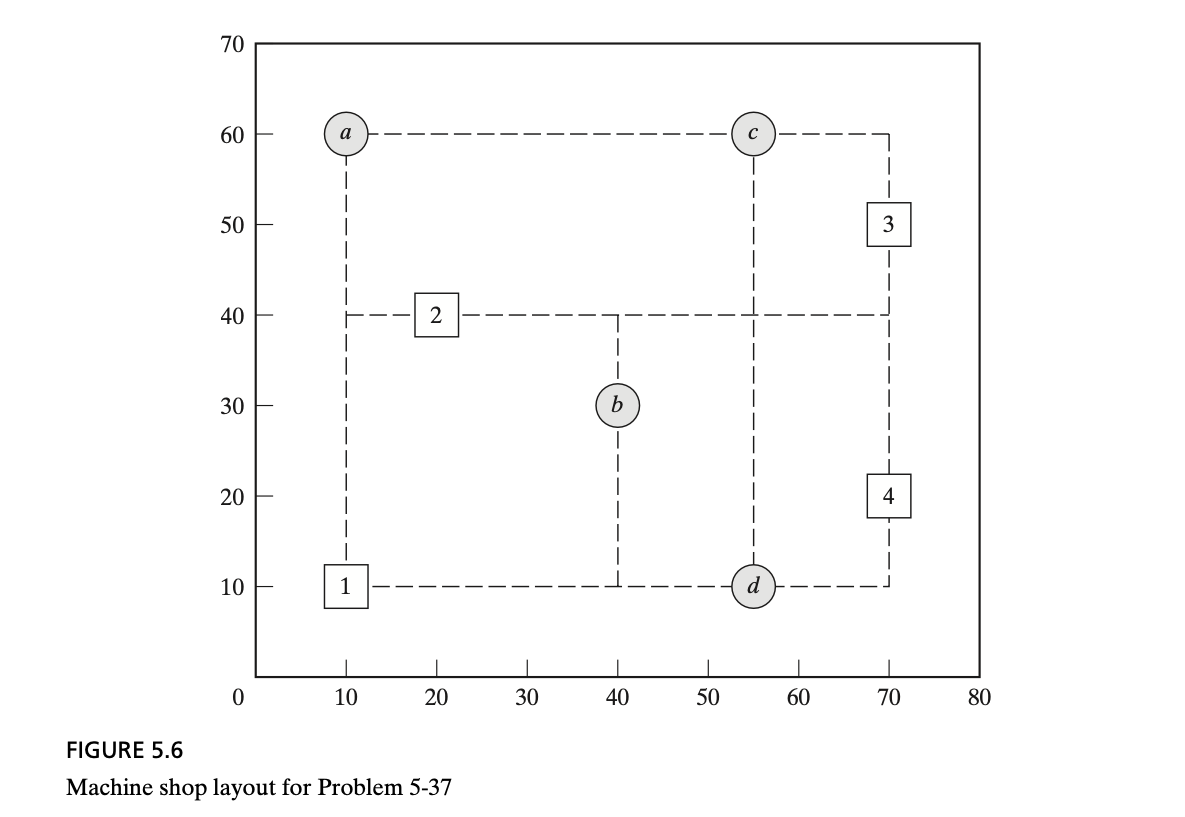 Solved -37. Figure 5.6 gives a schematic layout of a machine | Chegg.com