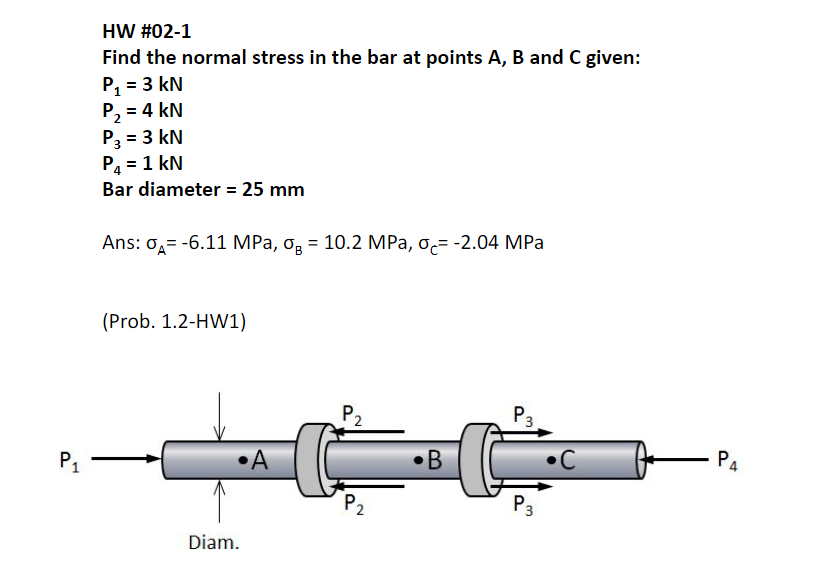 Solved HW #02-1 Find the normal stress in the bar at points | Chegg.com