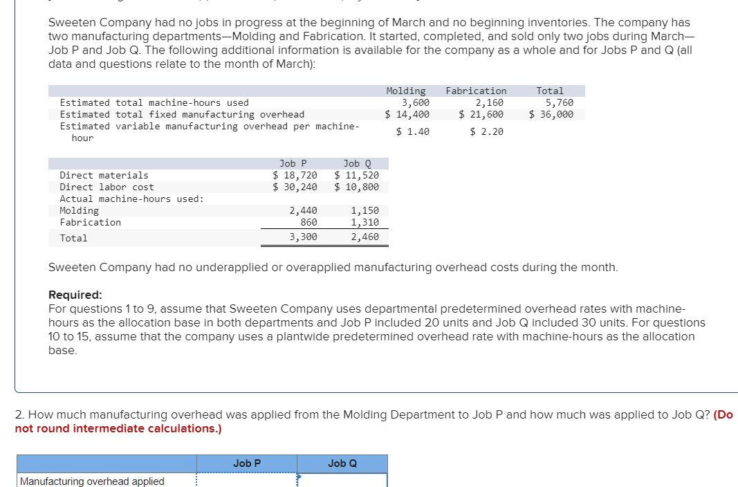 Solved Sweeten Company had no jobs in progress at the