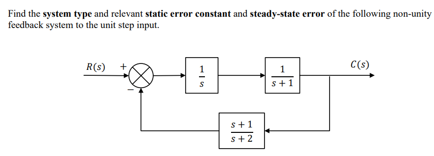 Solved Find the system type and relevant static error | Chegg.com
