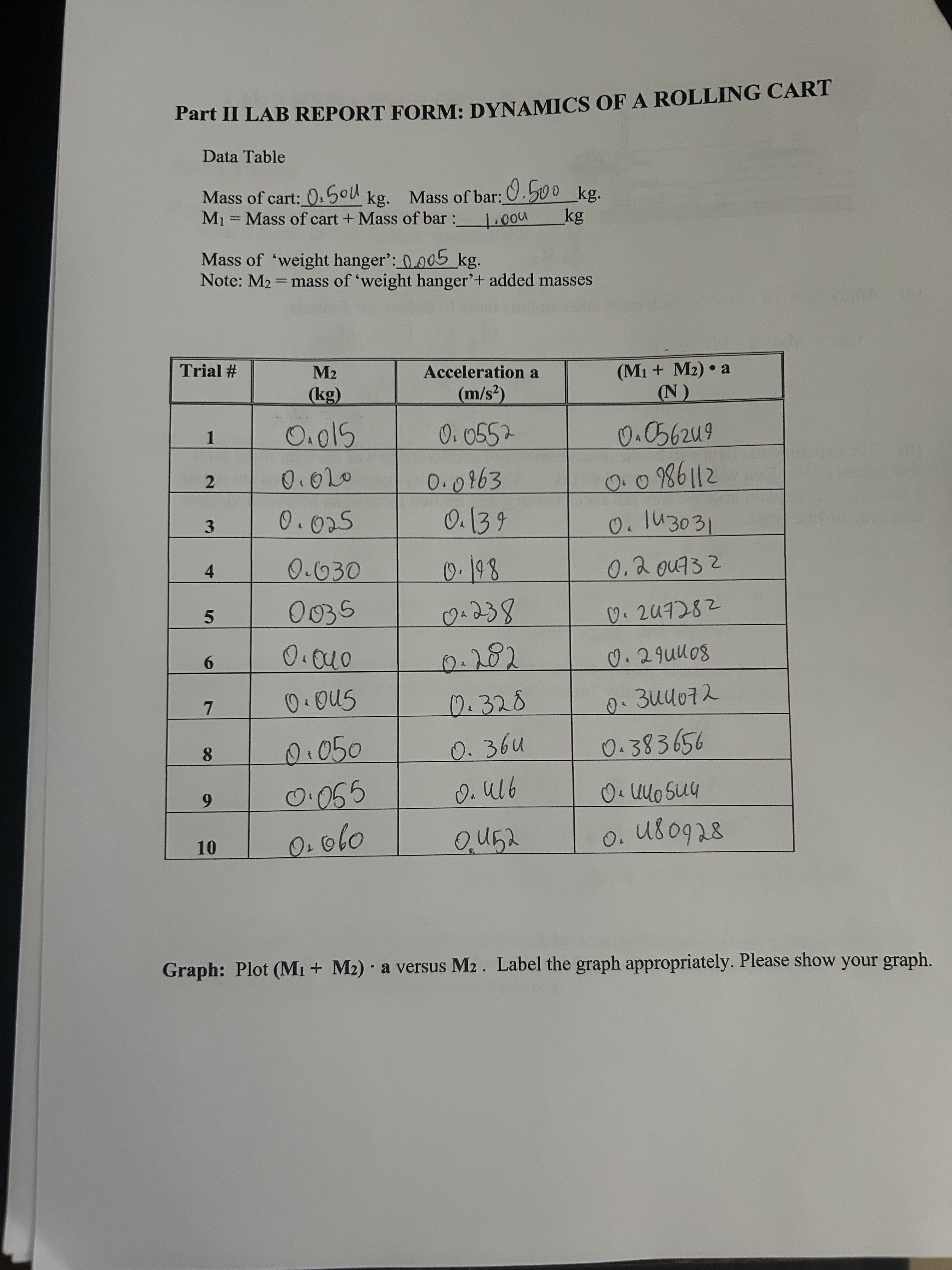 solved-part-ii-lab-report-form-dynamics-of-a-rolling-cart-chegg