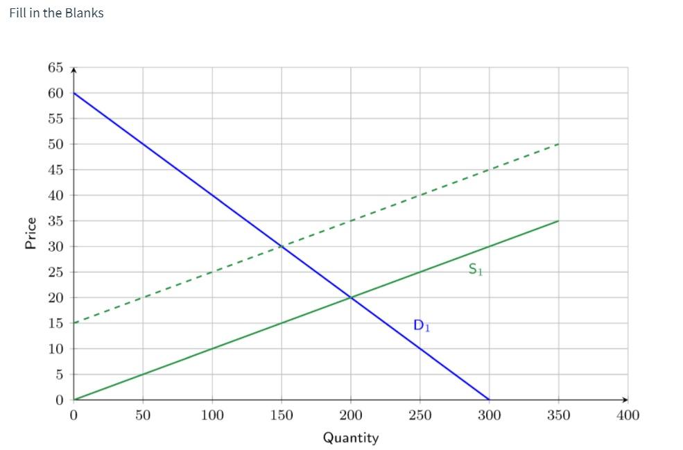 Solved Fill in the Blanks 65 60 55 50 45 40 35 a 30 25 Si 20 | Chegg.com