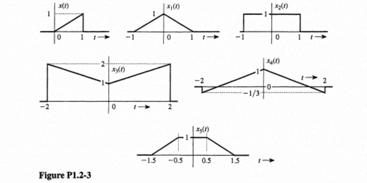 Solved 1. Please solve the problem below in more detail | Chegg.com