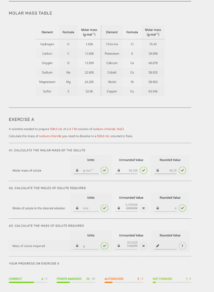 Solved MOLAR MASS TABLE Molar mass Element Formula Element | Chegg.com