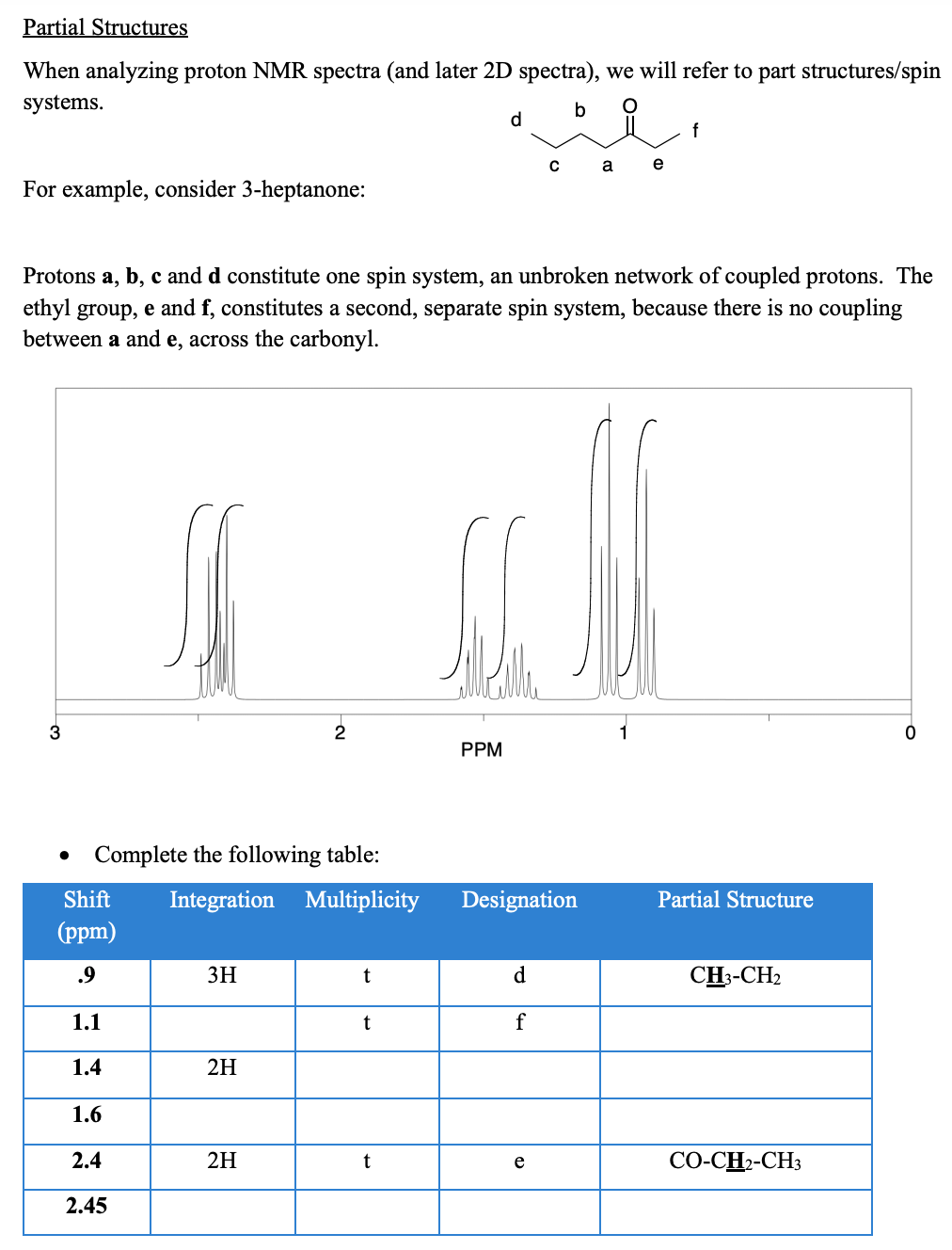 Solved Partial Structures When analyzing proton NMR spectra