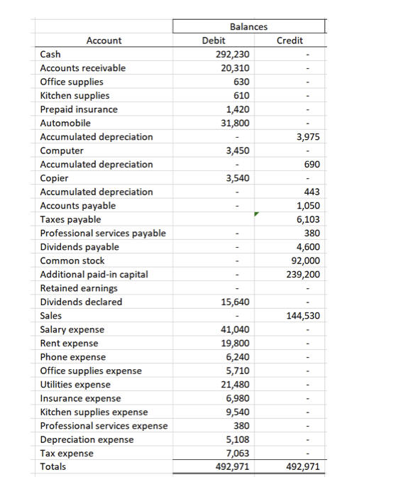 Solved Allison the Architech Income Statement For the Year | Chegg.com