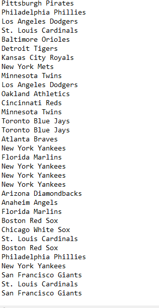 List of MLB Teams in Alphabetical Order  Fueled by Sports
