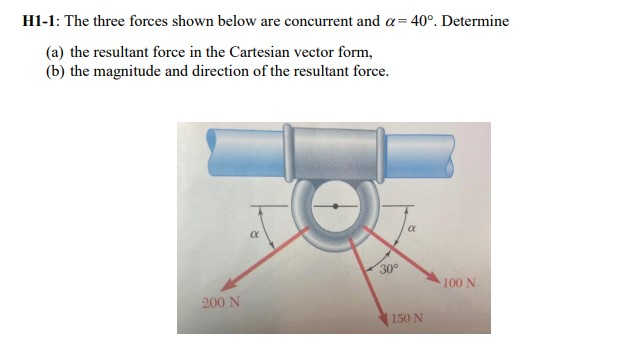 Solved HI-1: The three forces shown below are concurrent and | Chegg.com