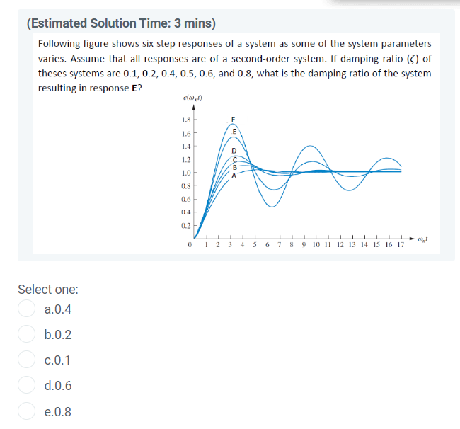 Solved Following figure shows six step responses of a system | Chegg.com