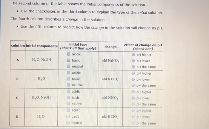 Solved The second column of the table shows the initial | Chegg.com