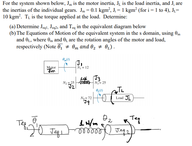 For the system shown below, Jm is the motor inertia, | Chegg.com
