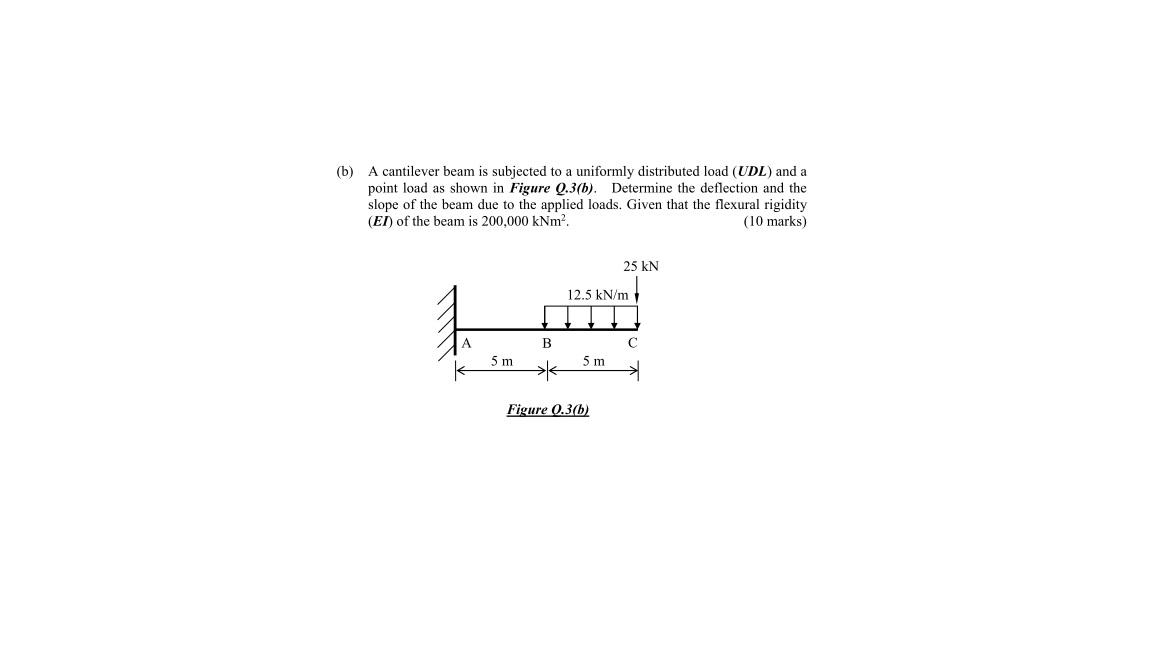 Solved (b) A Cantilever Beam Is Subjected To A Uniformly | Chegg.com