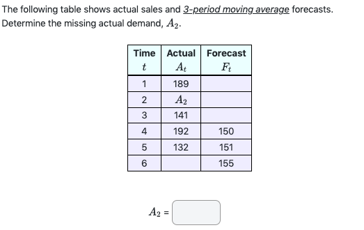Solved The following table shows actual sales and 3-period | Chegg.com