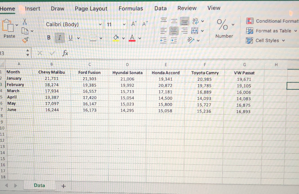 Solved The spreadsheet entitled Compact Cars has sales data