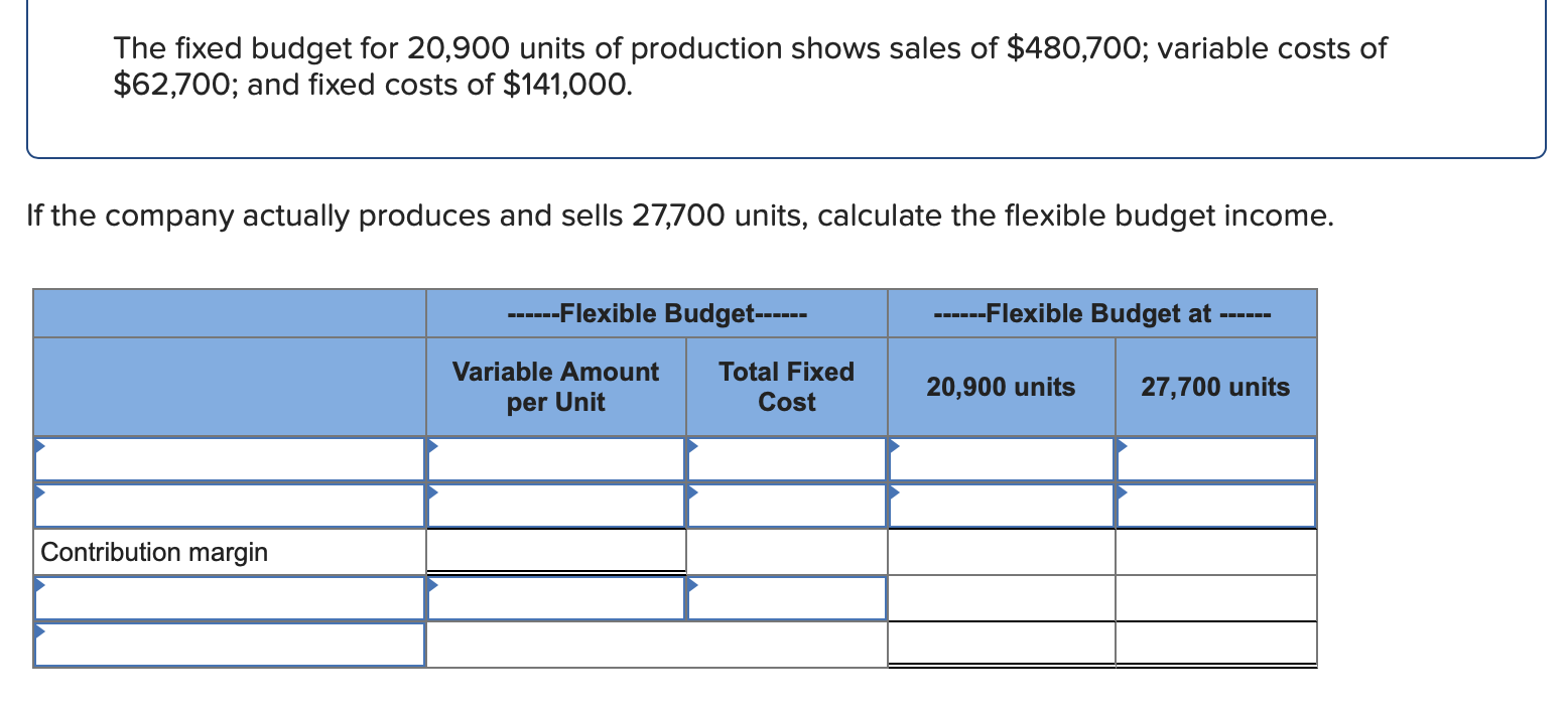 Solved The fixed budget for 20,900 units of production shows | Chegg.com