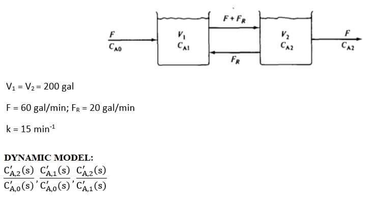 Solved a) Derive the dynamic model of the system. Substitute | Chegg.com