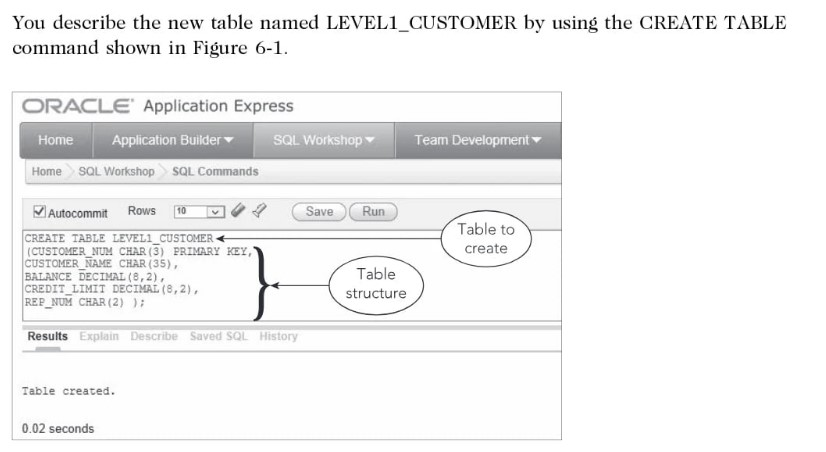 Solved Please do this all in SQL Plus and take screenshots | Chegg.com