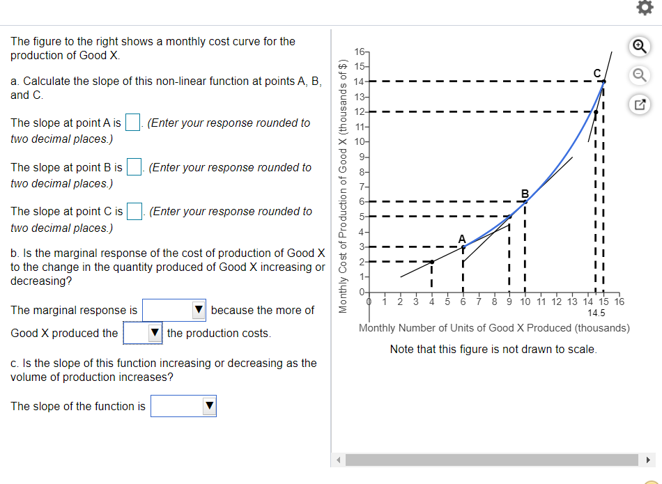 Solved The figure to the right shows a monthly cost curve | Chegg.com