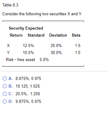 Solved Table 8.3 Consider The Following Two Securities X And | Chegg.com