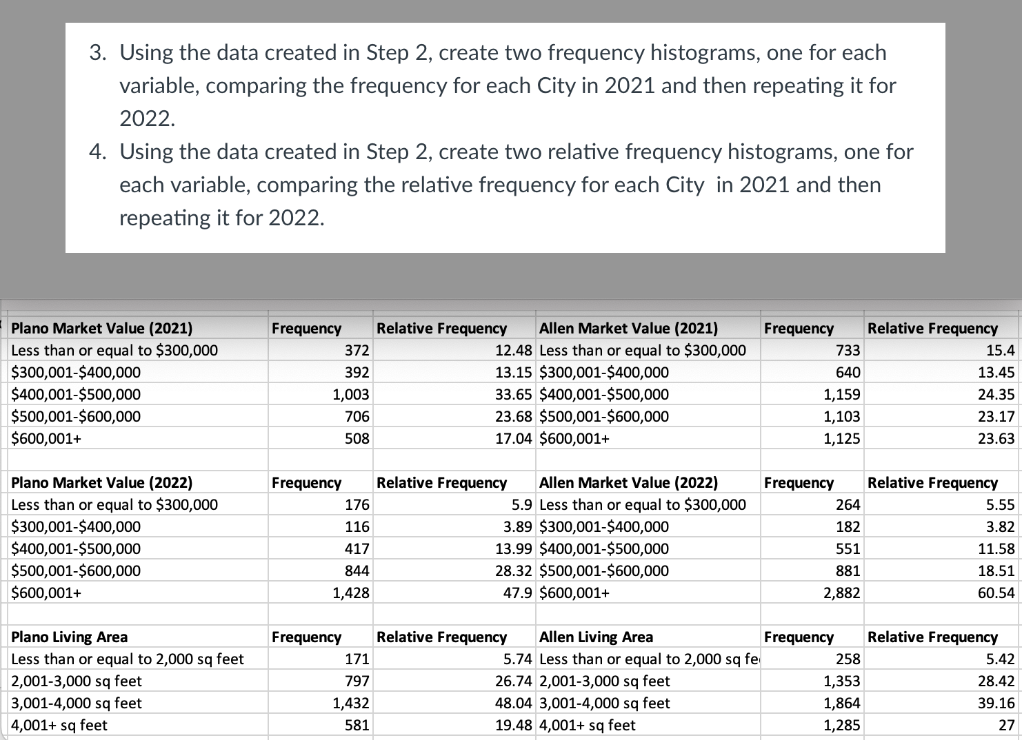 3. Using the data created in Step 2, create two | Chegg.com