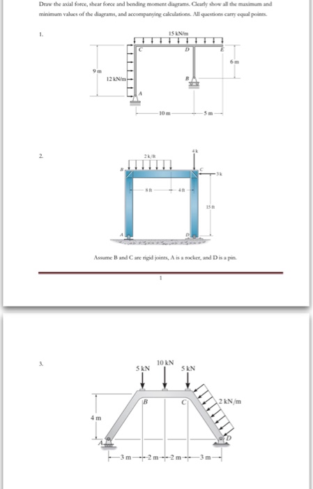 Solved Draw the axial force, shear force and bending moment | Chegg.com