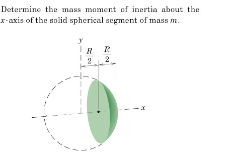 Solved Determine the mass moment of inertia about the x-axis | Chegg.com