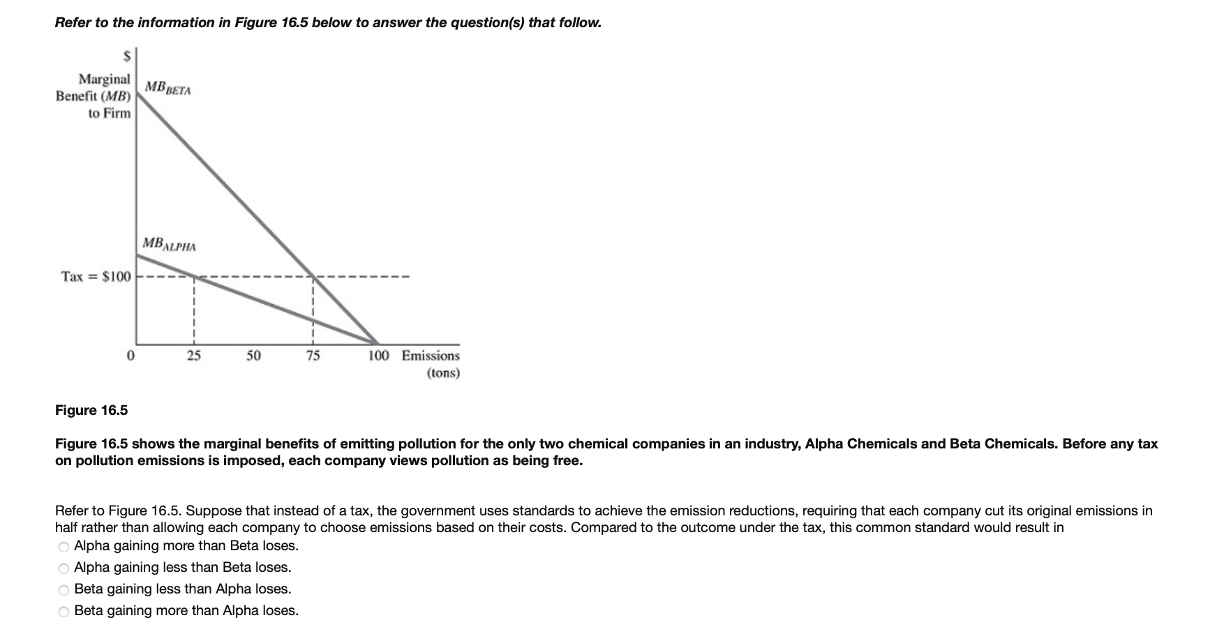 Solved Refer to the information in Figure 16.5 below to | Chegg.com