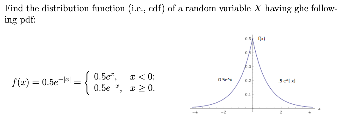 Solved Find the distribution function (i.e., cdf) of a | Chegg.com