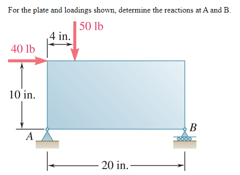 Solved For The Plate And Loadings Shown, Determine The | Chegg.com