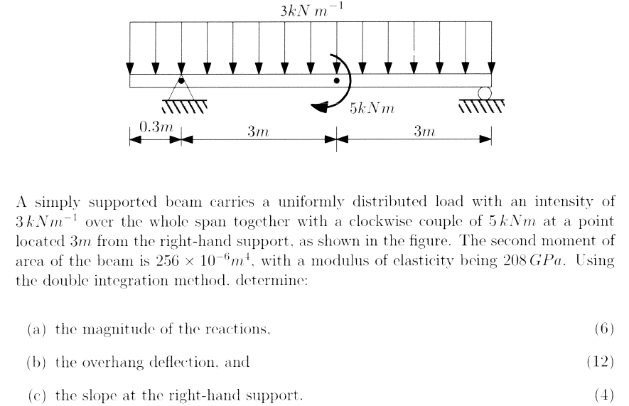 Solved A simply supported beam carries a uniformly | Chegg.com