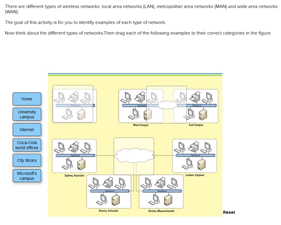 Solved There are different types of wireless networks local