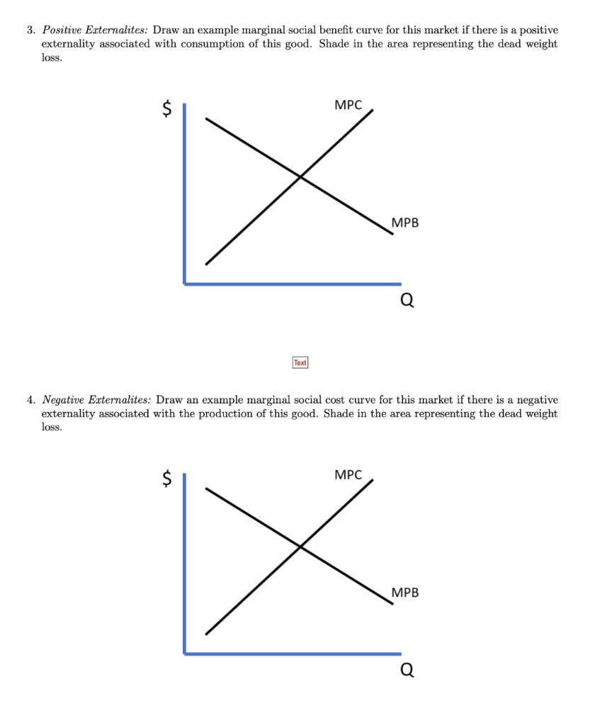 Solved 3. Positive Externalites: Draw an example marginal | Chegg.com