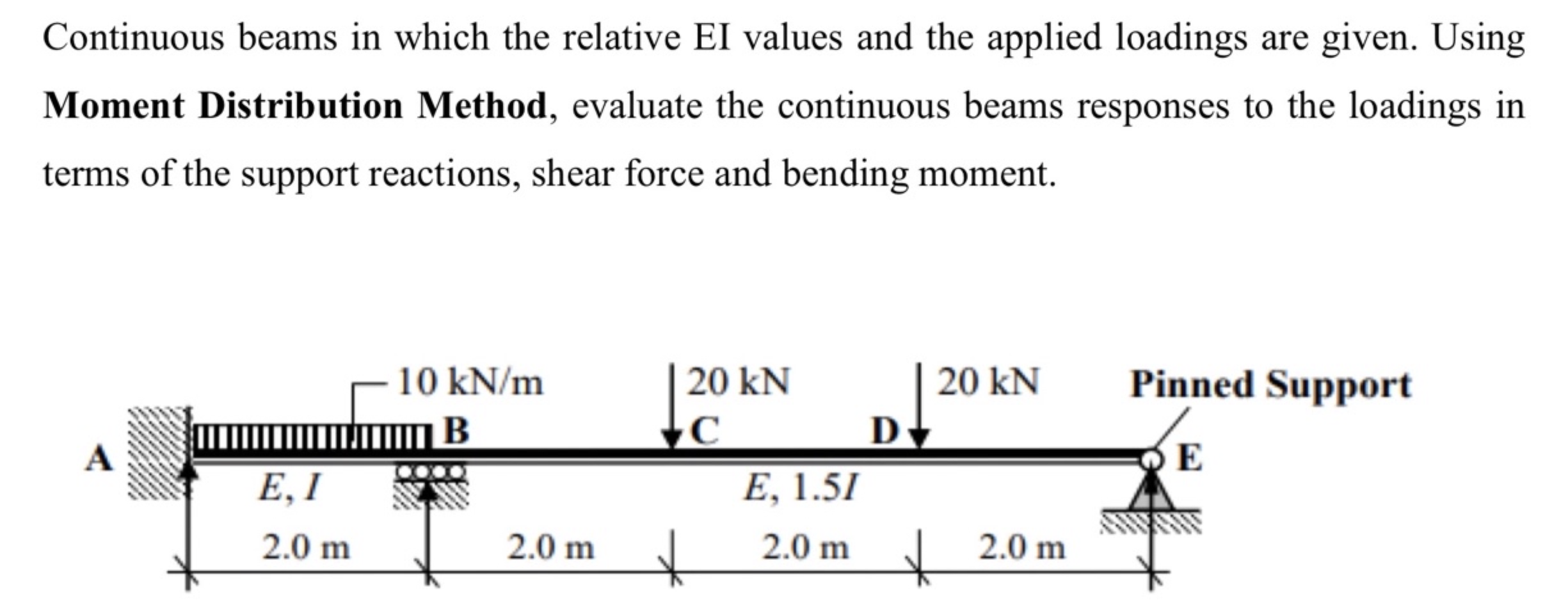 Solved Continuous beams in which the relative EI values and | Chegg.com