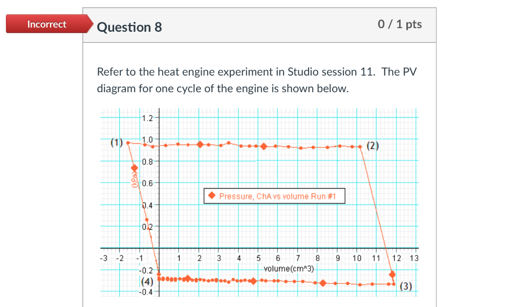 heat engine cycle experiment